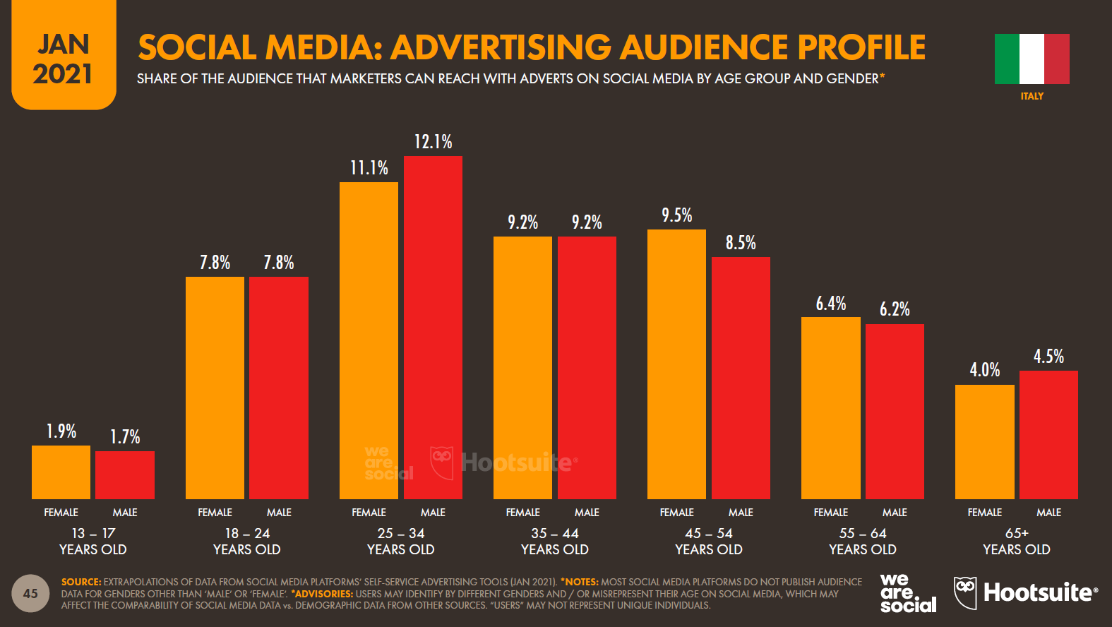 2021 Advertising Audience 2021