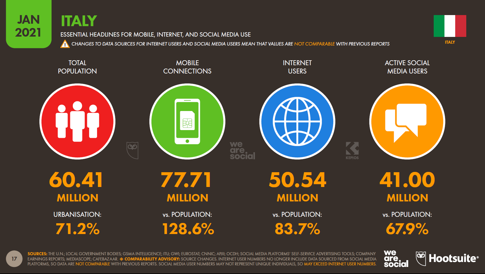 2021 utenti internet italia